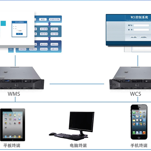 仓库管理中实现企业零库存的五种方法
