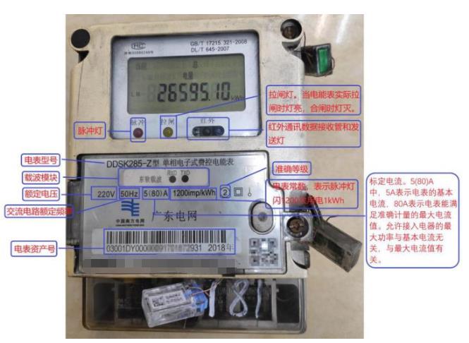 我们先来看看电表的铭牌参数.