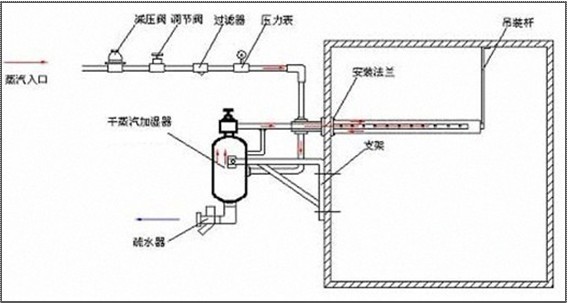 干蒸汽工作原理.jpg