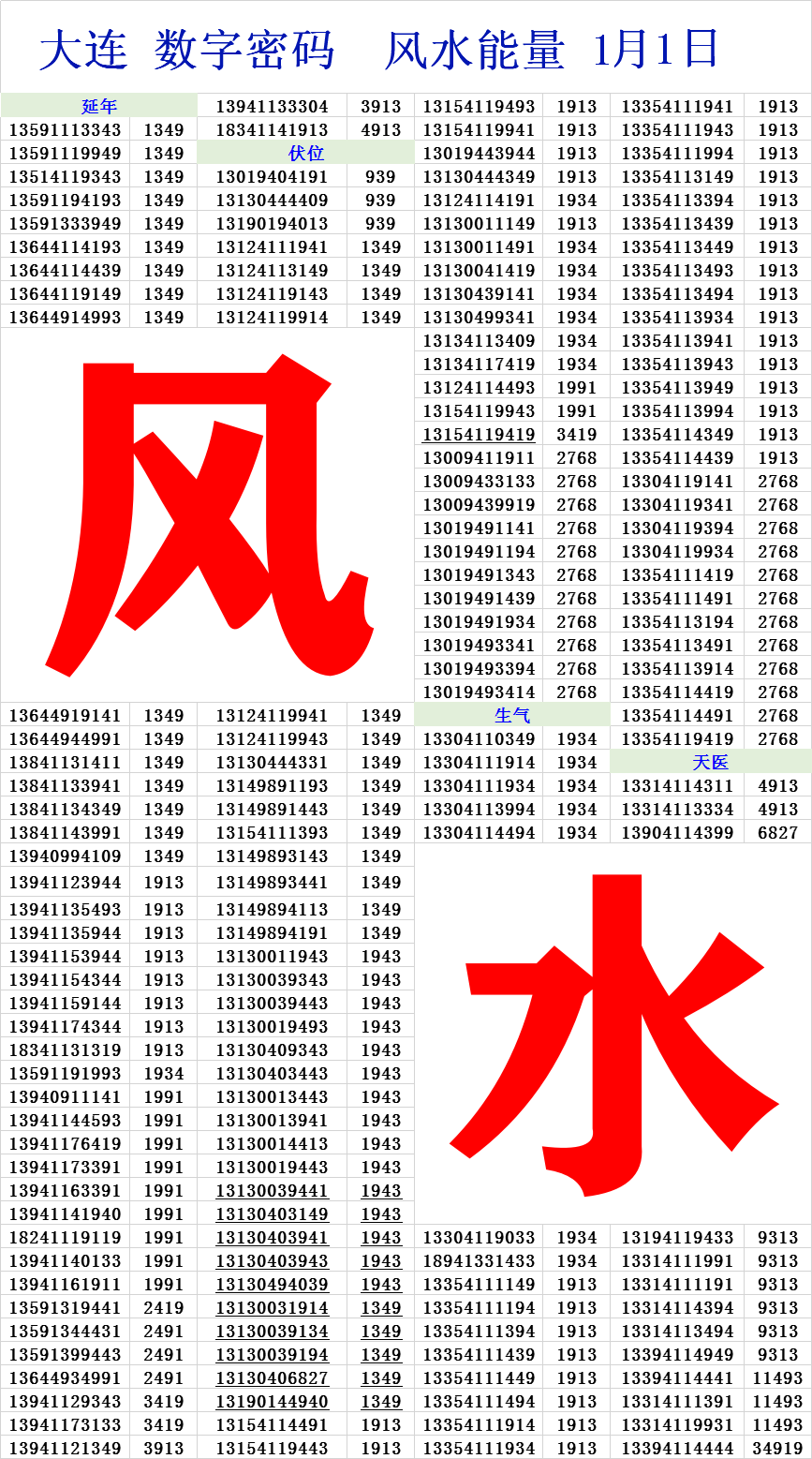 大连移动联通电信1349风水号,手机靓号