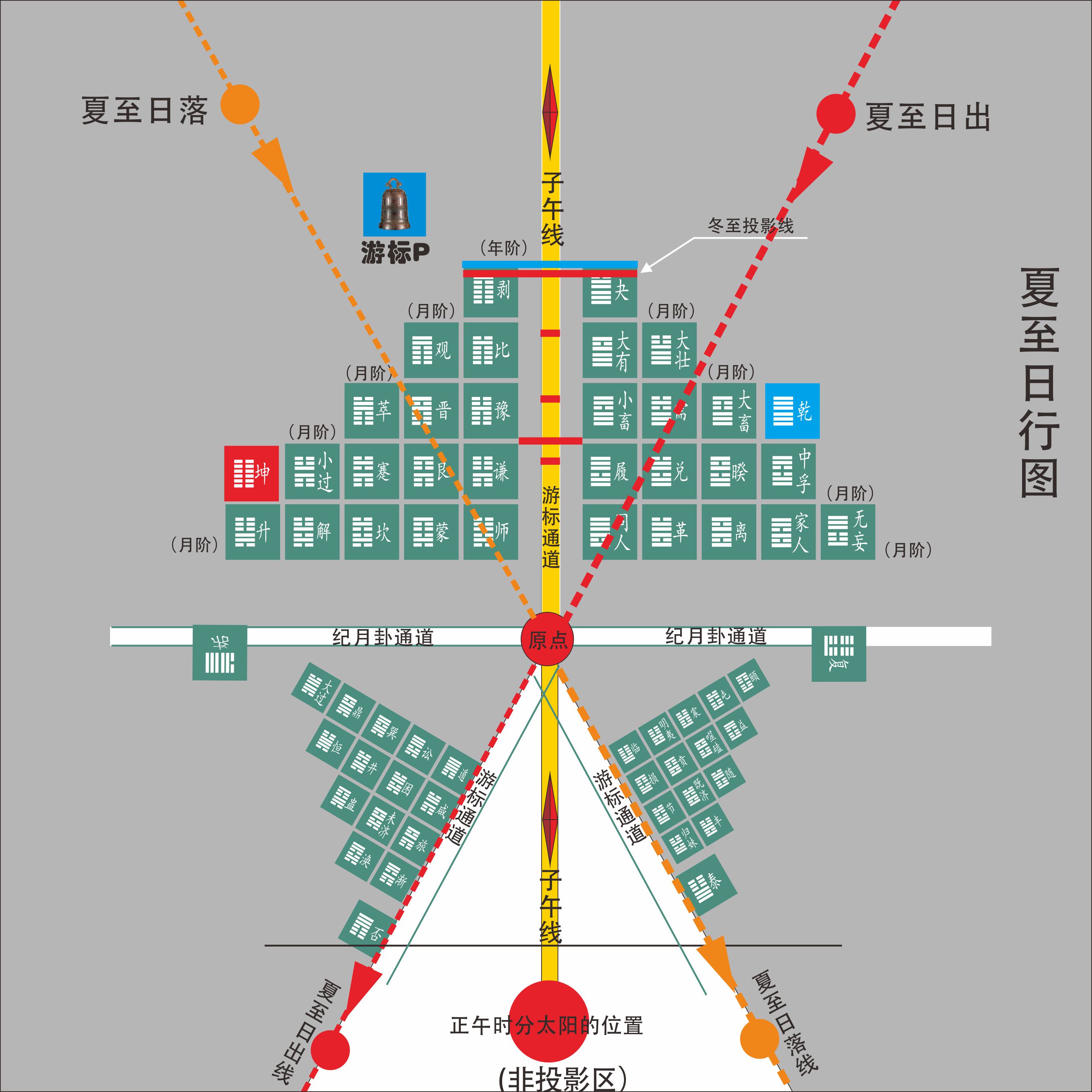 夏至日行图