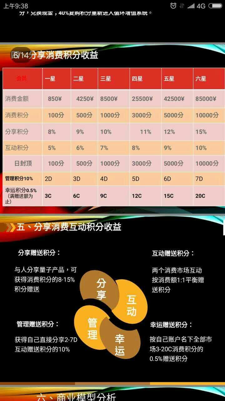 龙爱量子奖金制度