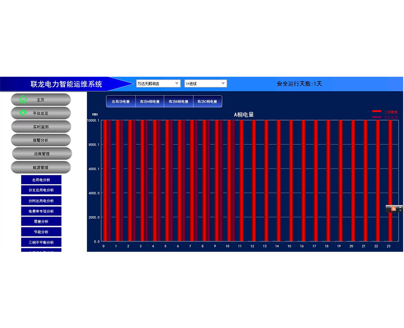 功能介绍5-0-0-能源管理-总用电分析A