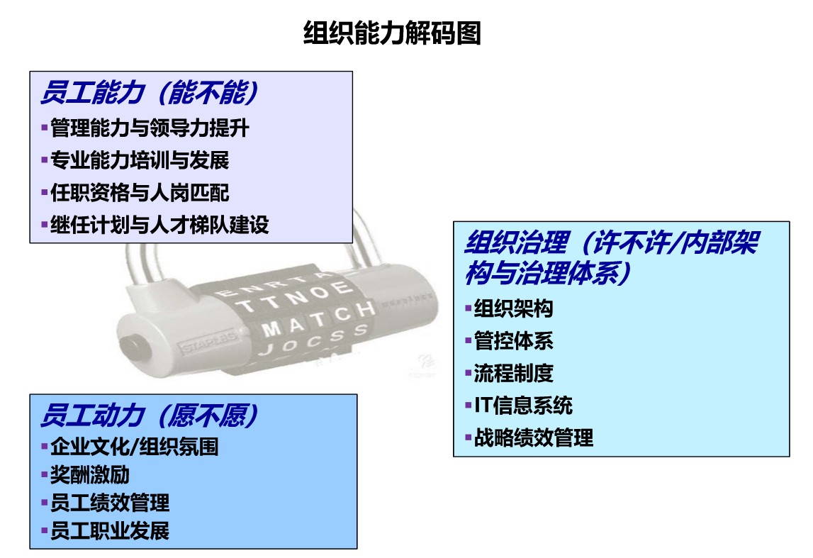 20200723232543_96016.jpg 组织能力解码.jpg