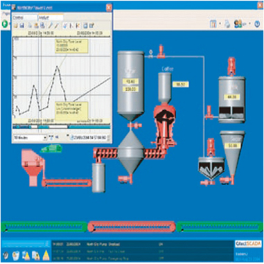 组态软件、PLC接入CAN网络