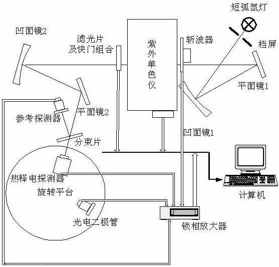 IPCE原理图.png