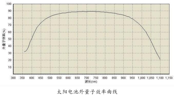 外量子效率曲线.jpg