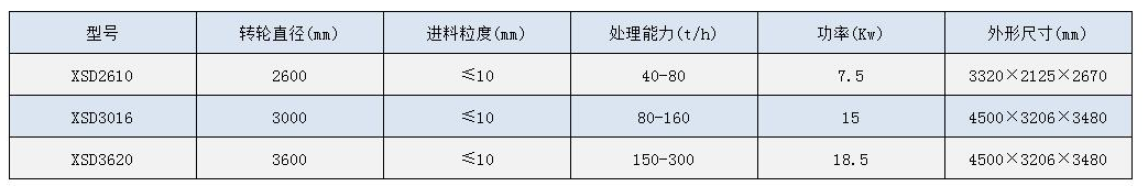 20200511114416_59513.png 技术参数.png