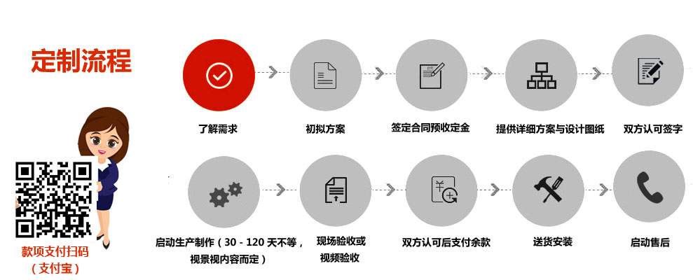 景观定制流程