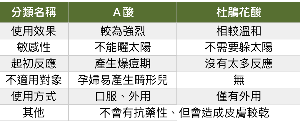 口罩痘护理