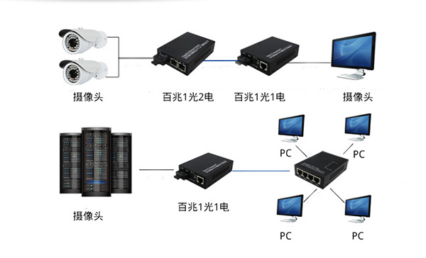 百兆1光2电.jpg