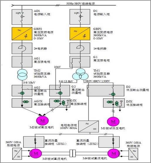 电机综合试验系统