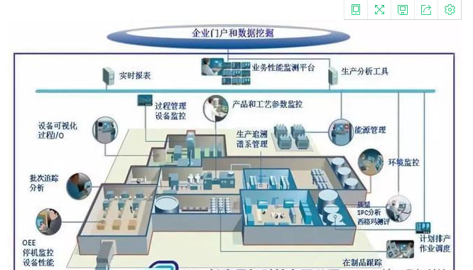 Mes系统软件对生产与管理的作用「智能工厂」 新闻中心 威海软件公司威海软件开发