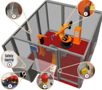 培训工作站simpro仿真模拟