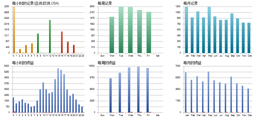 Neural Bar Predictor-4货币-2010-2021-hst.png