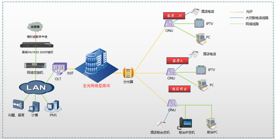 酒店全光網(wǎng)絡拓撲圖.jpg