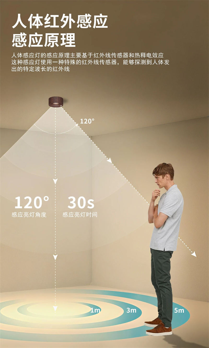 S5054YH劳力士 明装感应 射灯25.jpg