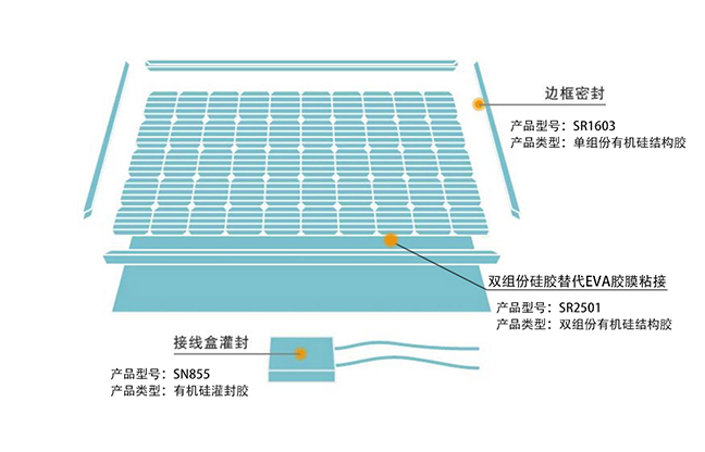 光伏行業(yè)解決方案