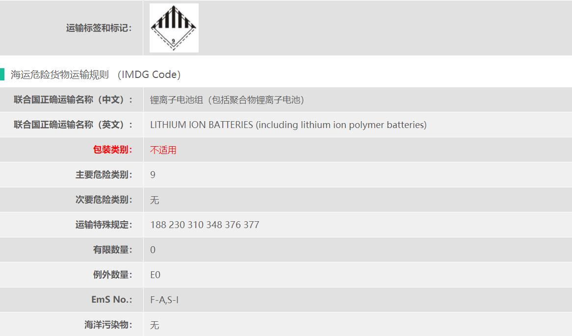 锂离子电池按危险品出口需要哪些资料