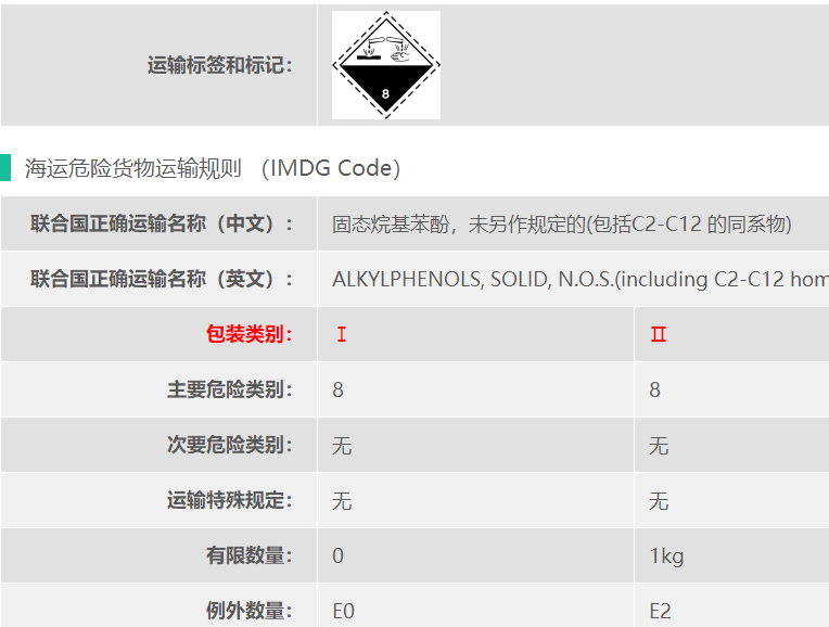 UN2430百里香酚危险品海运