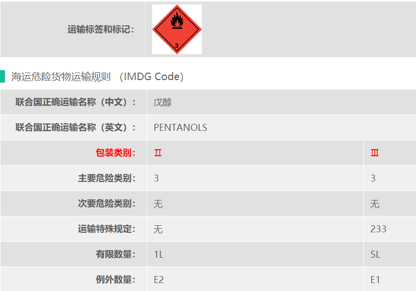 UN1105异戊醇危险品货代