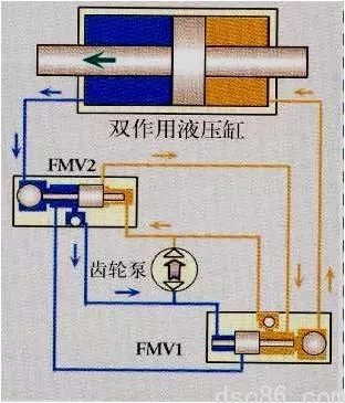 電液執行機構工作原理-閥門知識-新聞中心-上海濟聖閥門有限公司