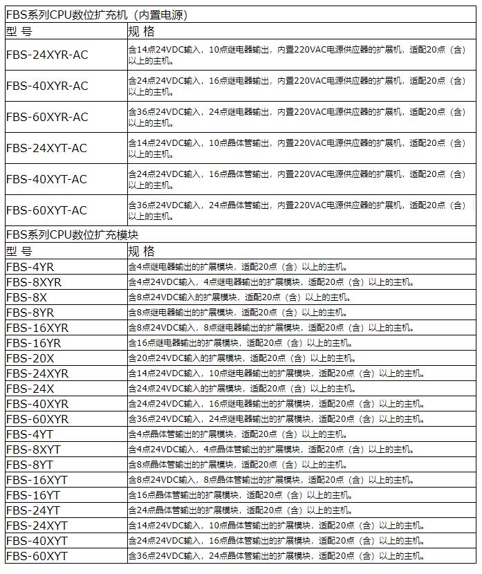 FBS系列CPU数位扩充机-可编程控制器-产品展示-昆山优佰特电子科技有限公司