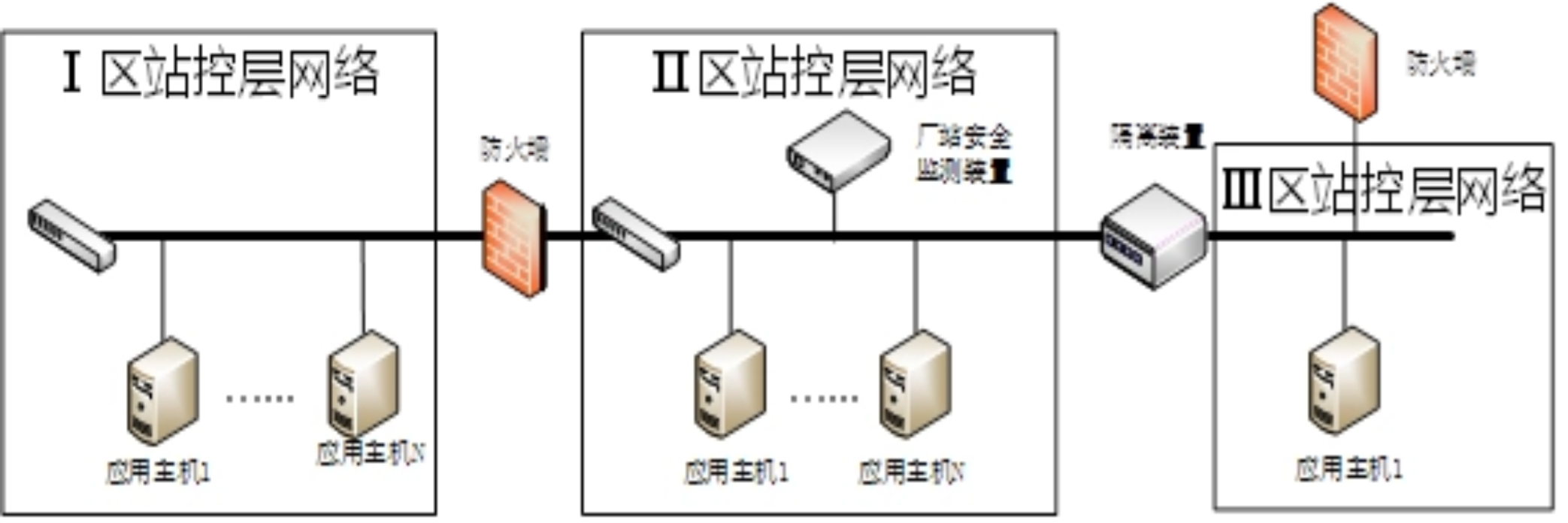 防火墙典型产品应用.png