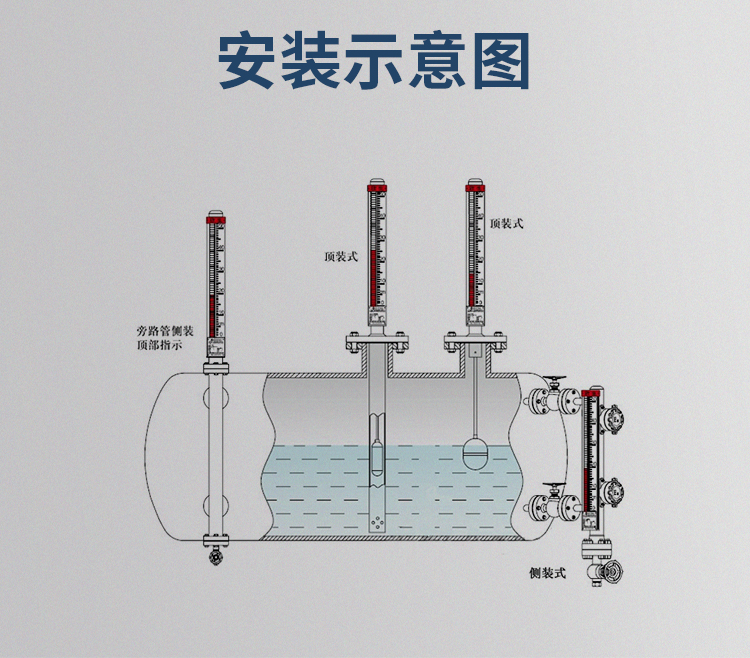 磁翻板液位计_06.jpg