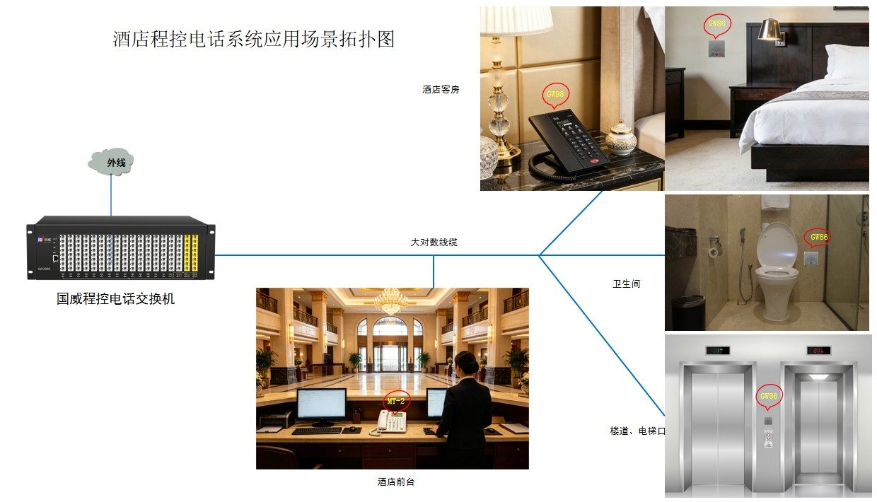 酒店电话系统应用场景写实图片
