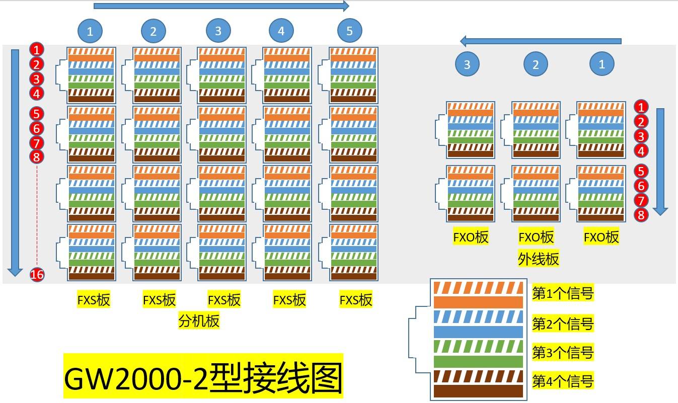 国威GW2000-2交换机线序