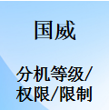 國威GW200/GW400/GW800/GW1000/GW1600-分機等級-呼出限制-權限-字頭-使用說明