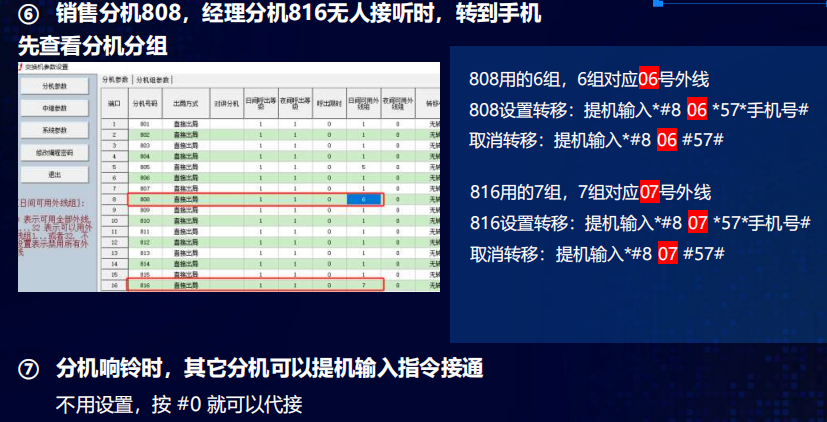 程控电话交换机企业通信电话系统图解