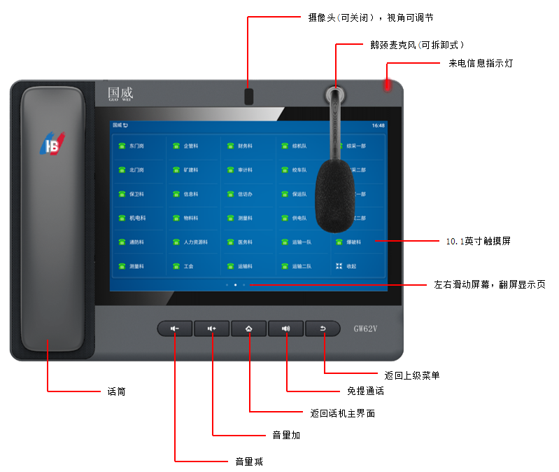 国威GW62V安装连接示意图正面详解图片 国威GW62V安装连接示意图正面详解图片