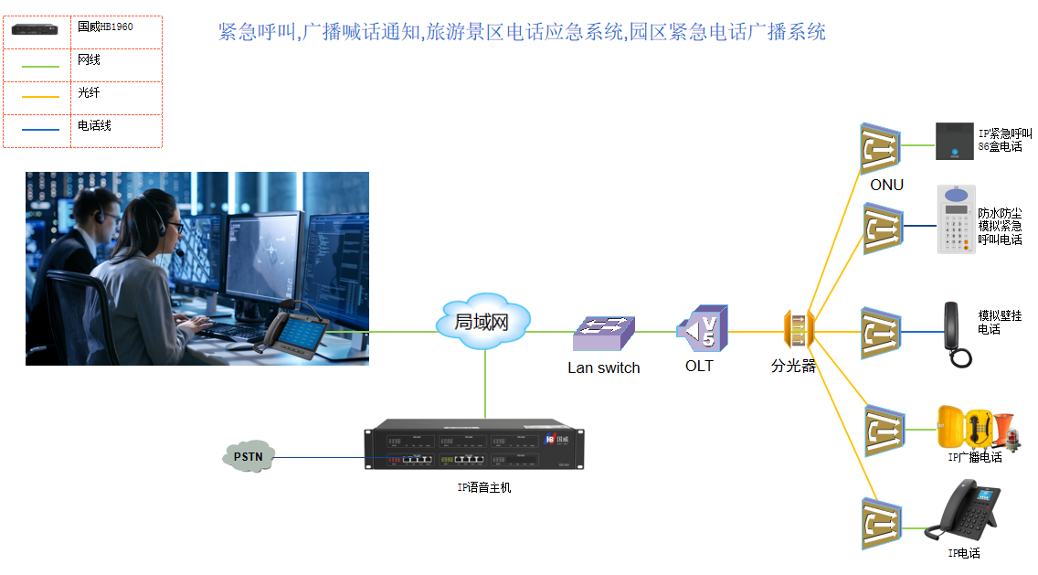 緊急呼叫、對講電話系統(tǒng)解決方案拓?fù)鋱D