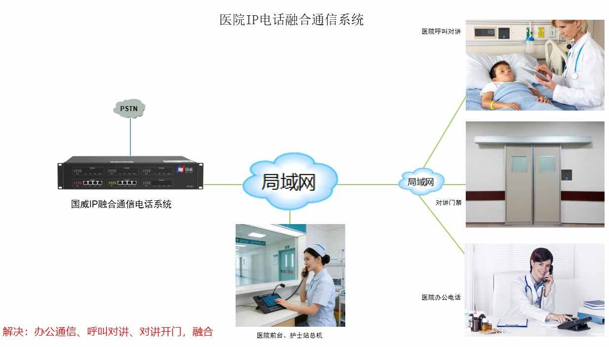 骨科医院电话系统通信应用场景图