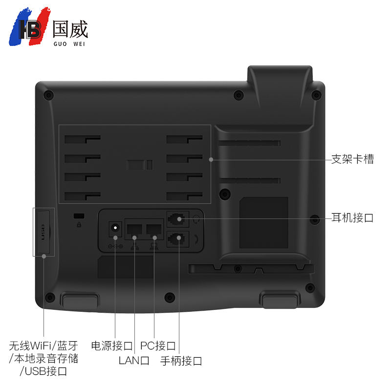 国威GW23G网络SIP电话机接口图片