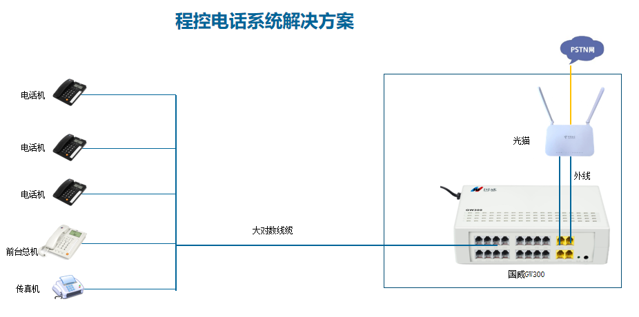 GW300连接图片 GW300连接图片