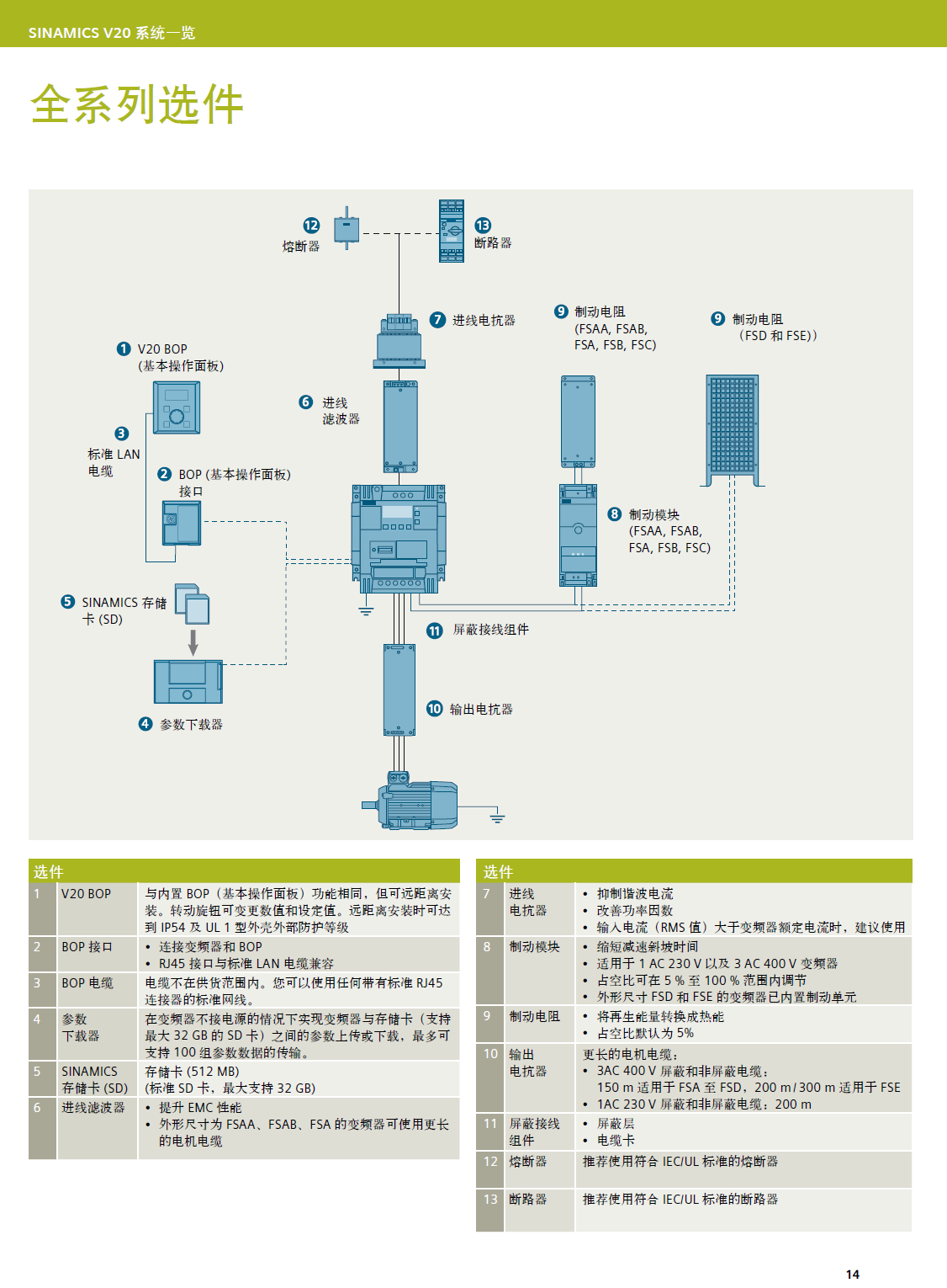 sinamicsv20变频器选型手册