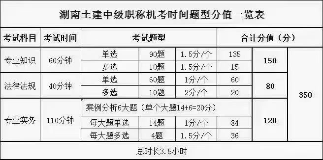 中级职称分值6.jpg