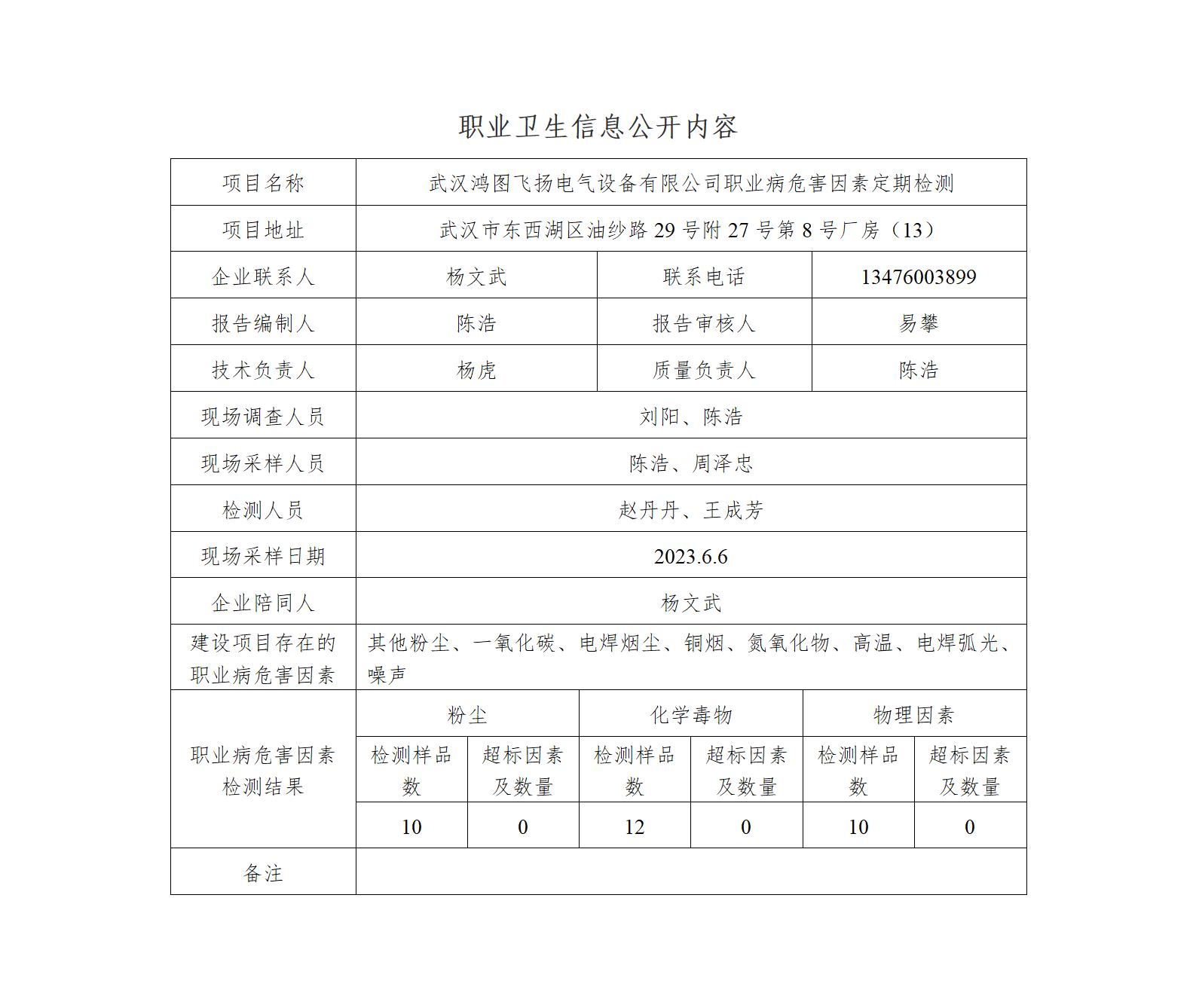 HTZW2023-055JP 武汉鸿图飞扬电气设备有限公司职卫定期检测 职业卫生信息公开内容-陈浩_01.jpg