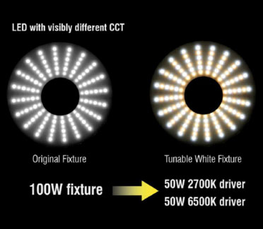 LED 照明：一项新技术正在改变可调白光解决方案