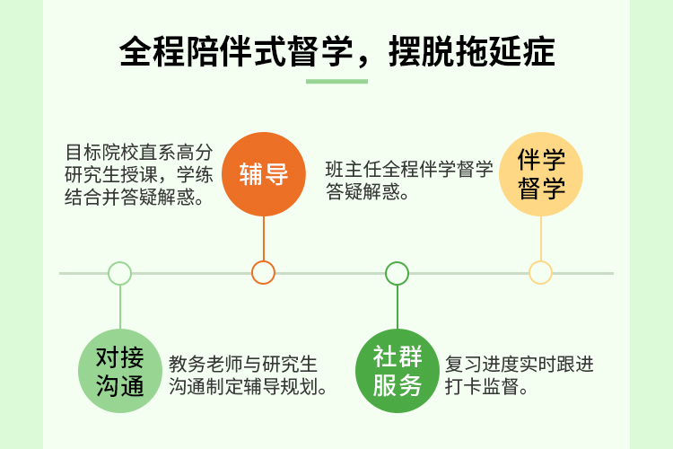 專業(yè)課詳情-1_04.jpg