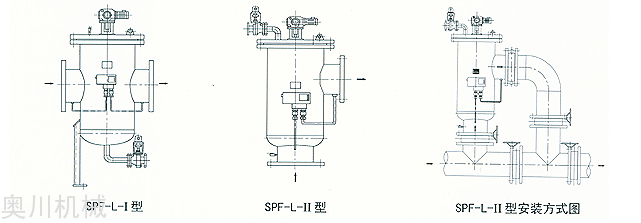 刷式自清洗过滤器外形图