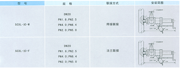 手摇式在线采样器选型