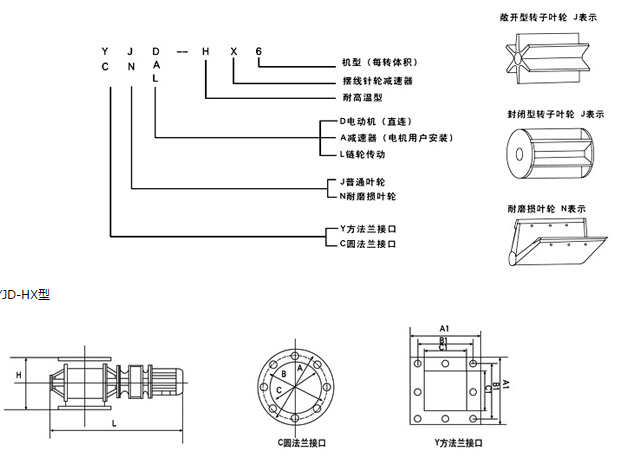 星形给料机内部结构