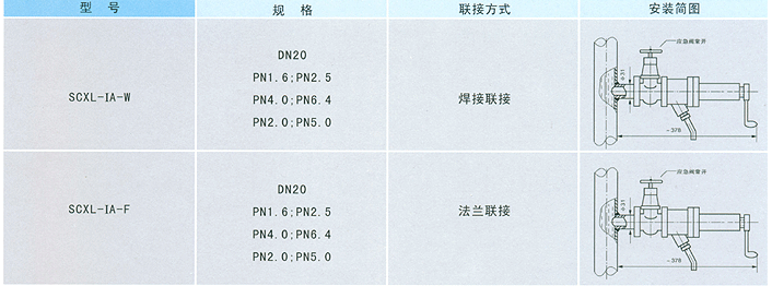 手摇式在线采样器结构