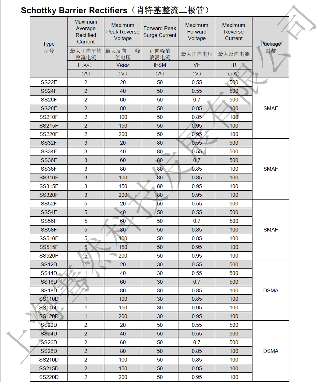 肖特基整流二极管5