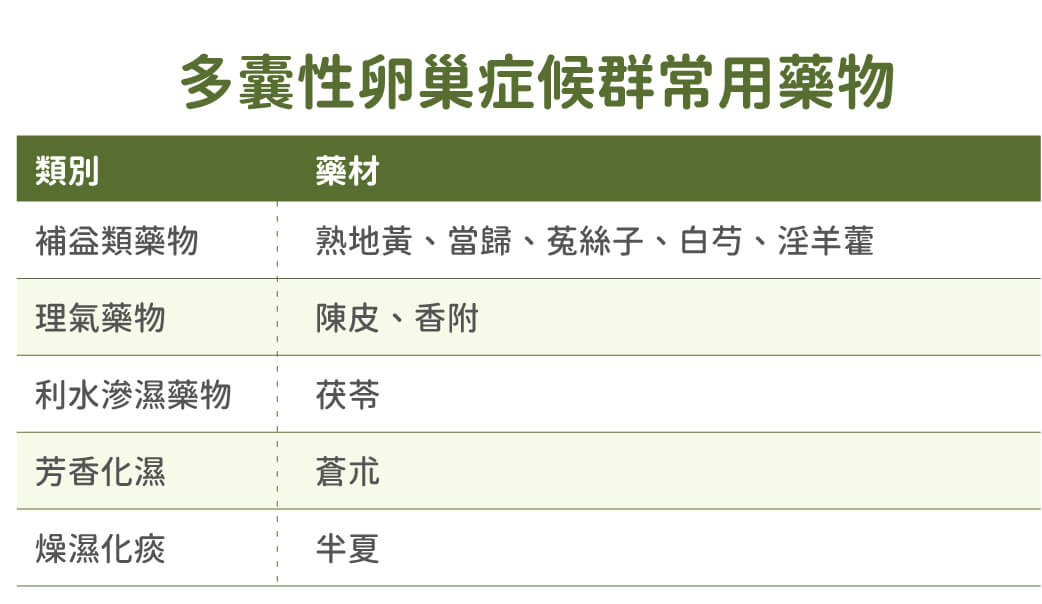 多囊性卵巢症候群「八成」有症状！长小胡子、青春痘，糖尿病机率也翻5倍