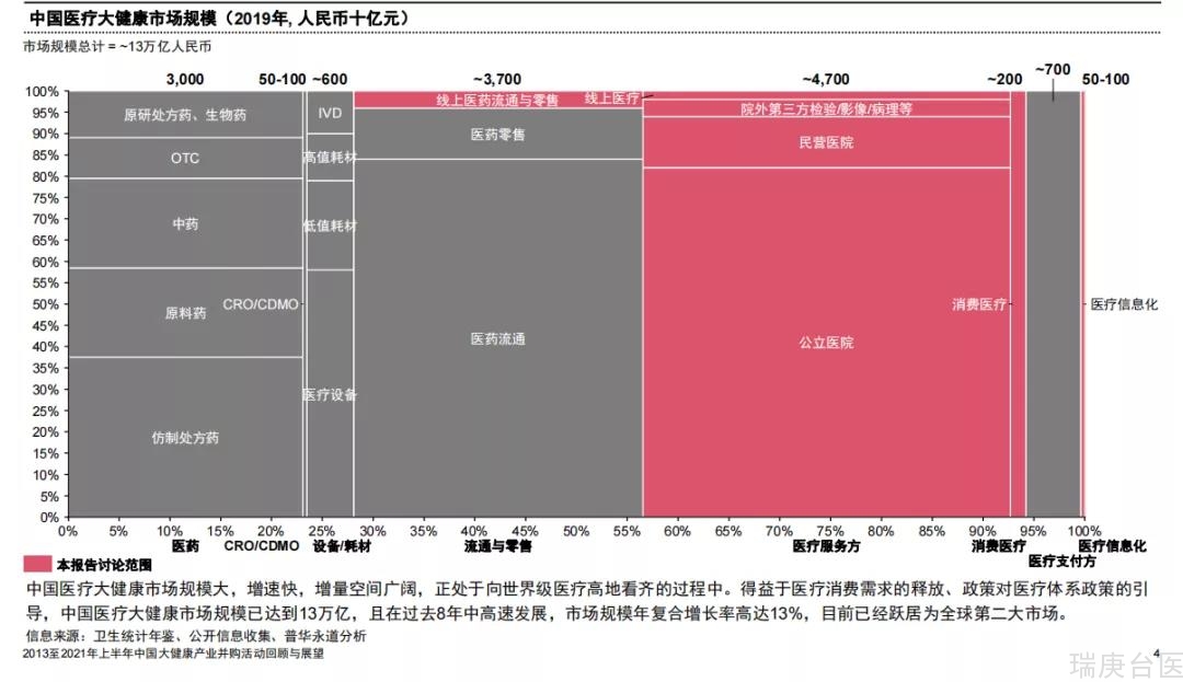 医疗健康管理硕博 | 医生的学历、收入、前途有什么关系？